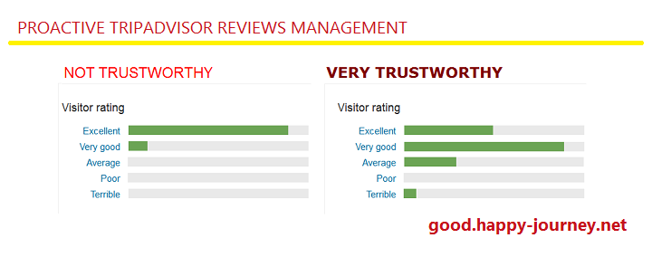 TRIPADVISOR REVIEWS COMPARISON